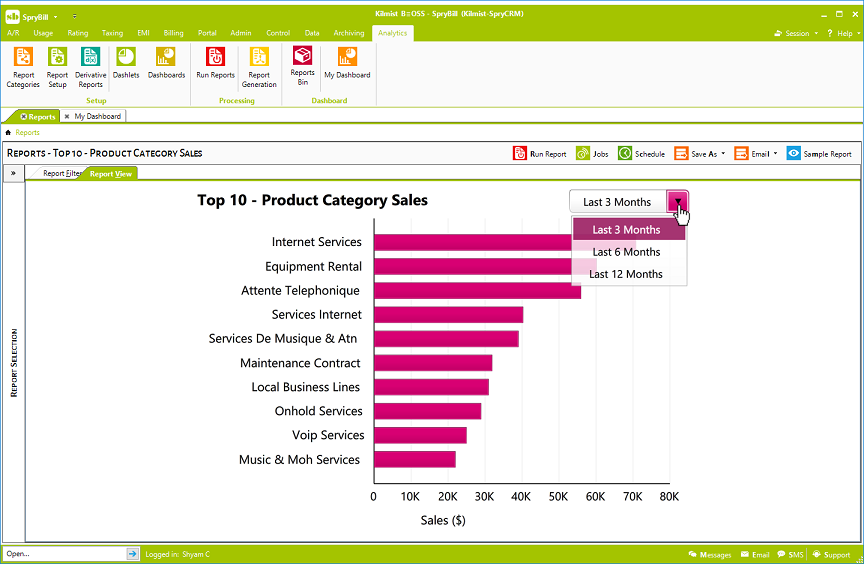 Top 10 – Product Category Sales