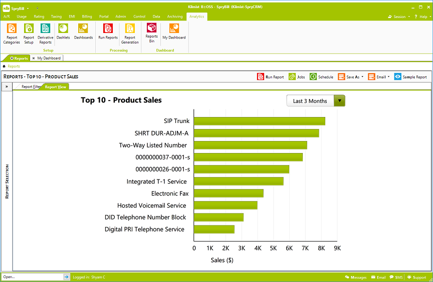 Top 10 – Product Sales